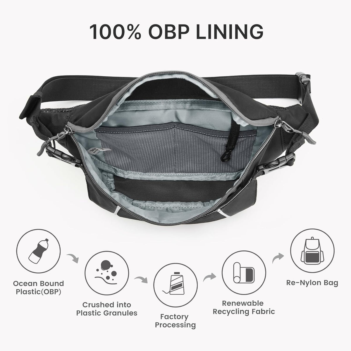 G4Free Recycled Fanny for Men Anti-Theft Crossbody Belt Bag with RFID