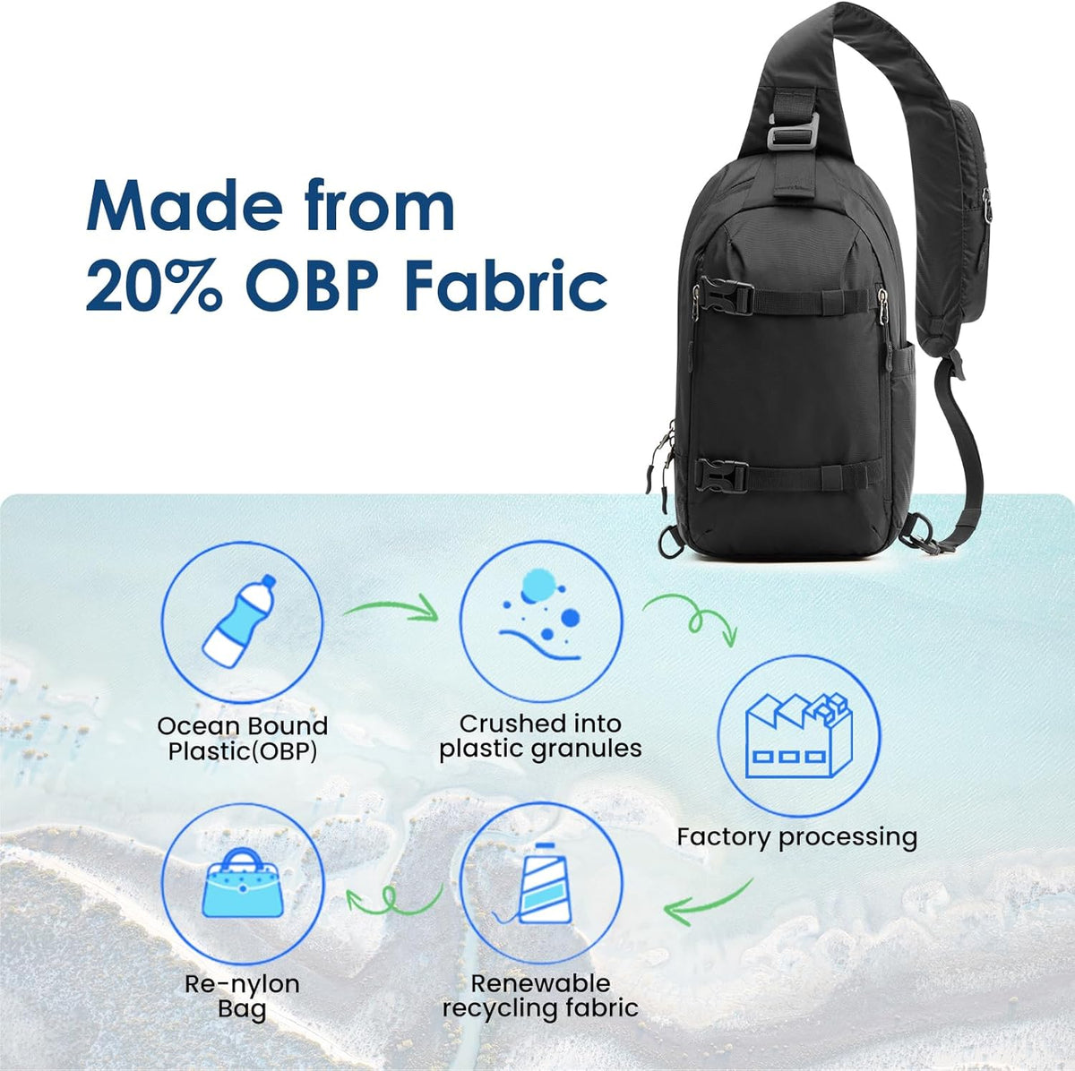 G4Free Recycled Sling Bag for Men Anti-Theft with RFID Blocking